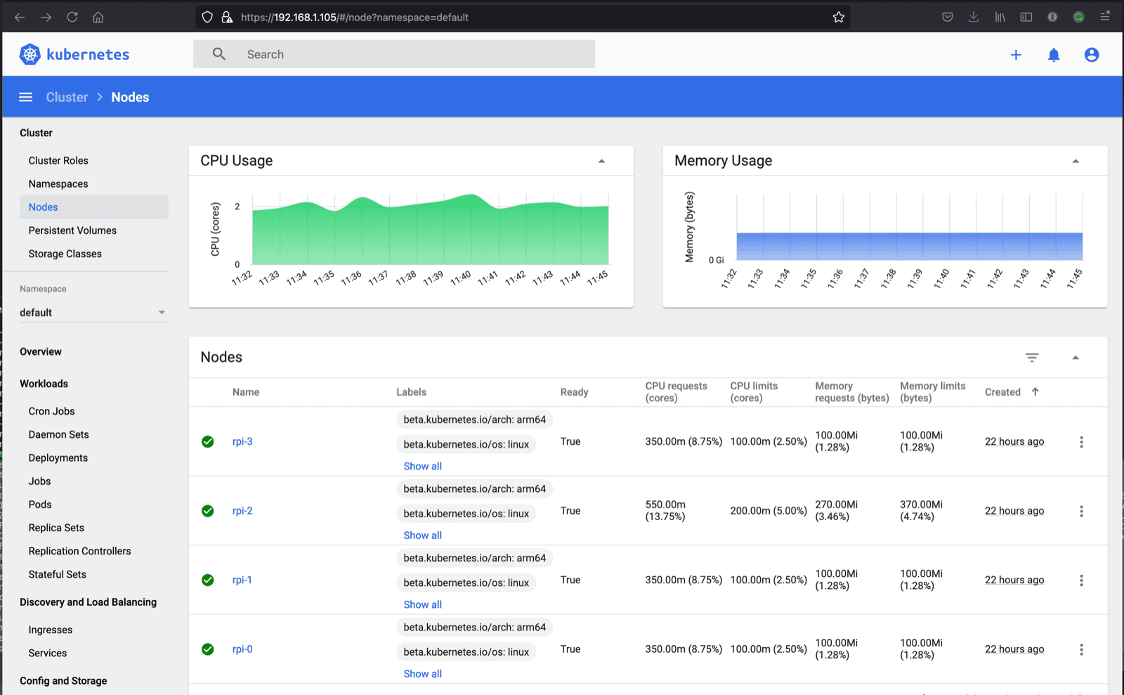 Microk8s Dashboard